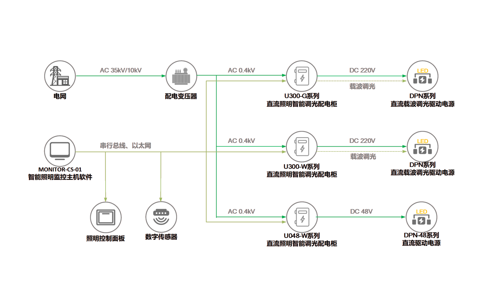 解決方(fang)案細節(jie)圖